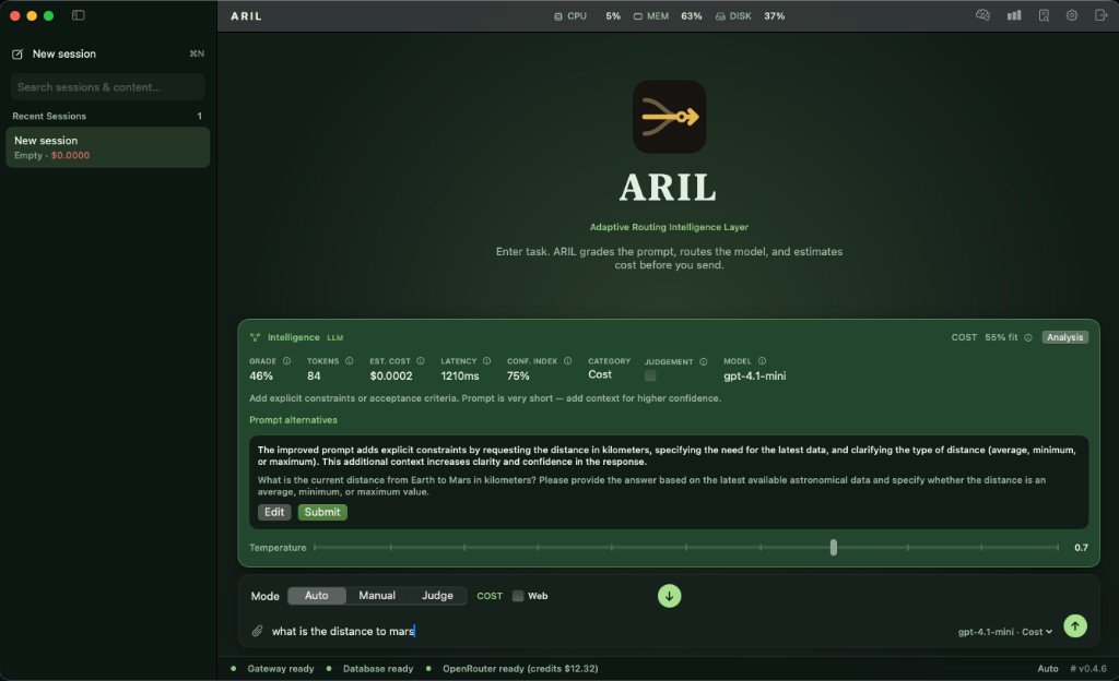 ARIL intelligence panel with grade and prompt alternative